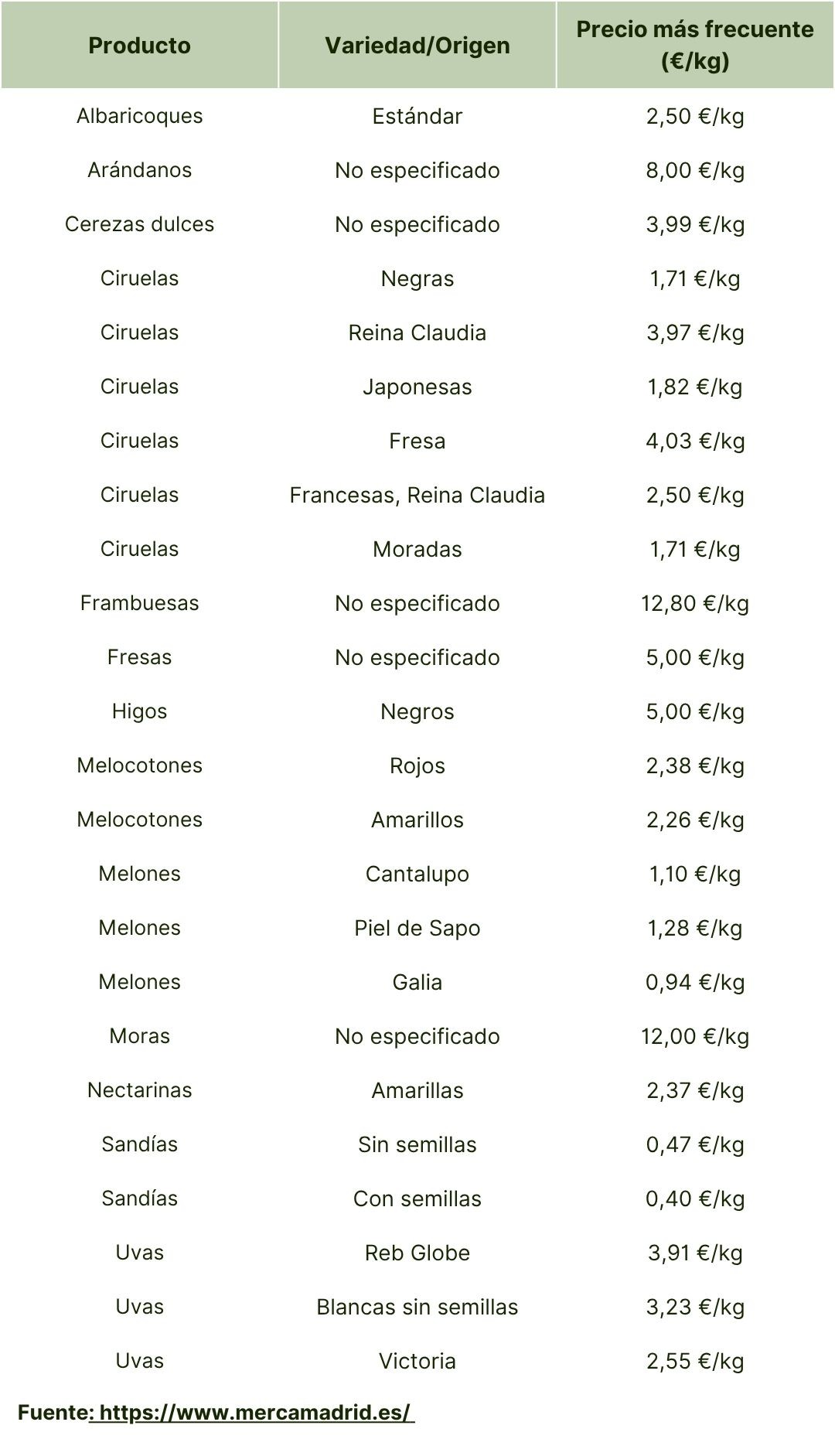 Espana (Mercado Central de Madrid) - Semana 31, 2025.jpg